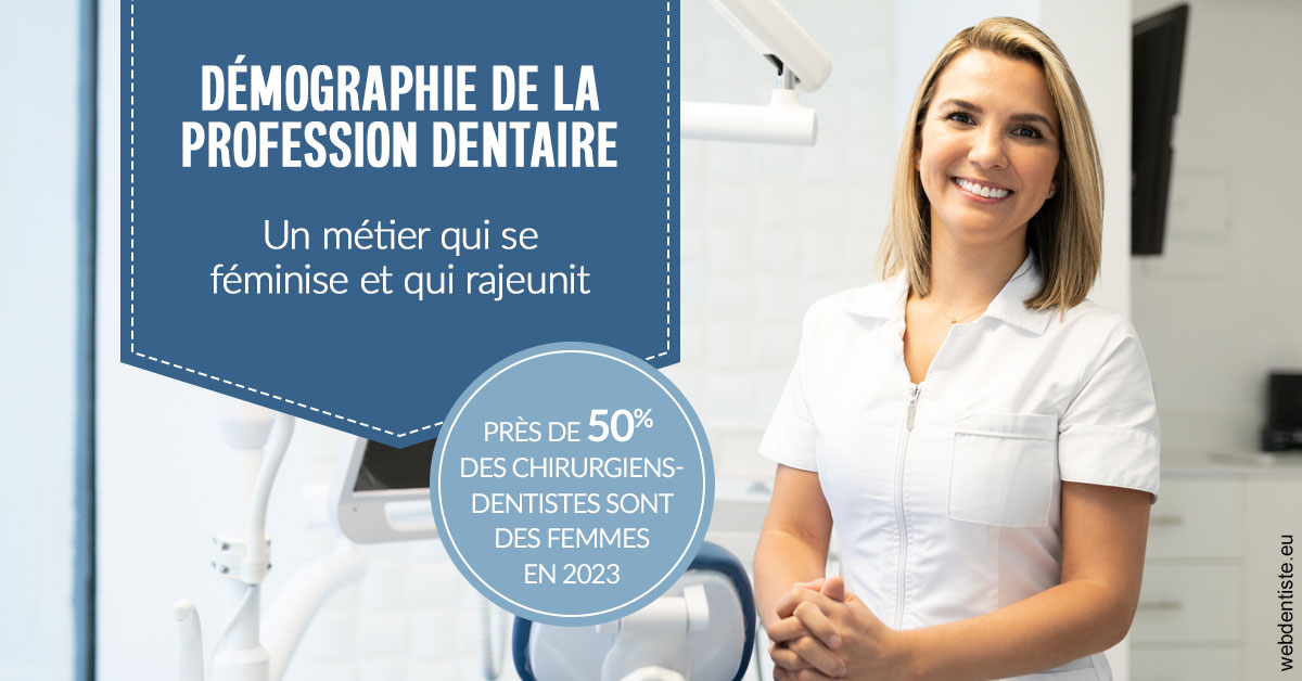 https://www.orthodontiste-charlierlaurent.be/Démographie de la profession dentaire 1
