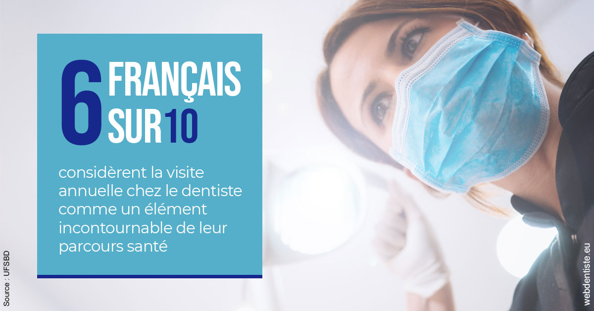 https://www.orthodontiste-charlierlaurent.be/Visite annuelle 2