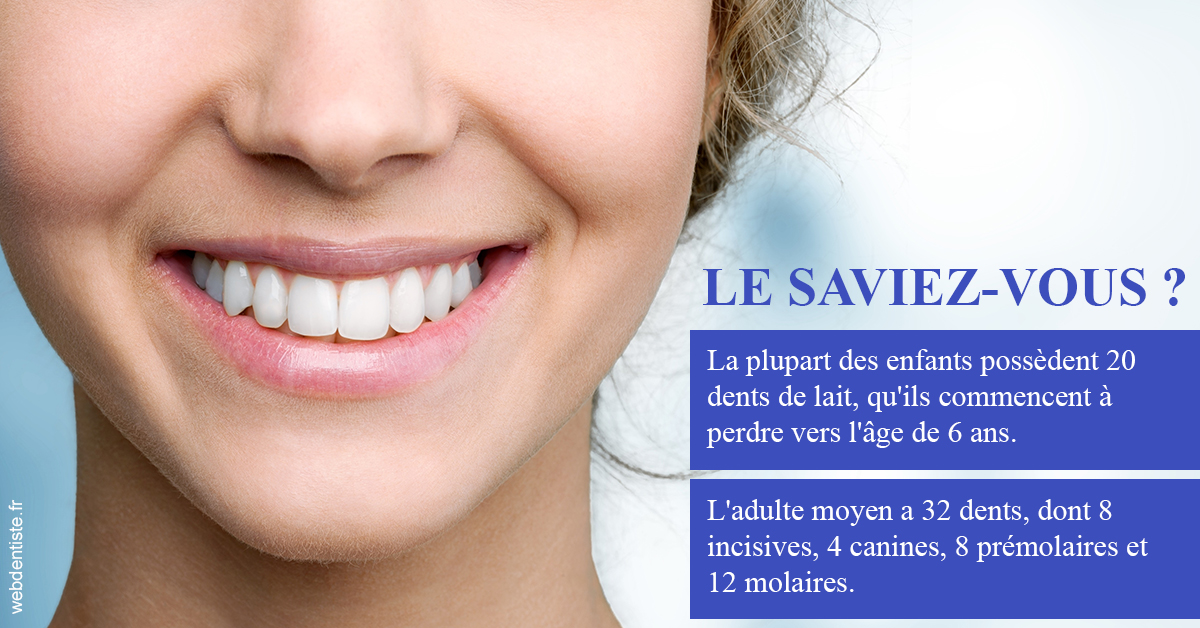 https://www.orthodontiste-charlierlaurent.be/Dents de lait 1