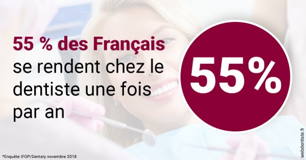 https://www.orthodontiste-charlierlaurent.be/55 % des Français 1